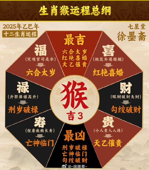 “火烧老孫月金眼”打一正确的生肖