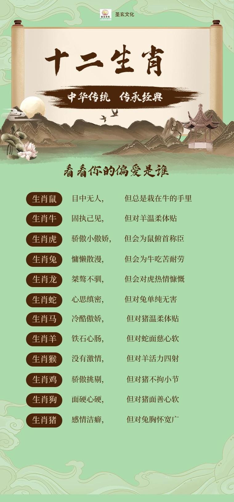 “贪荣慕利”打一动物生肖