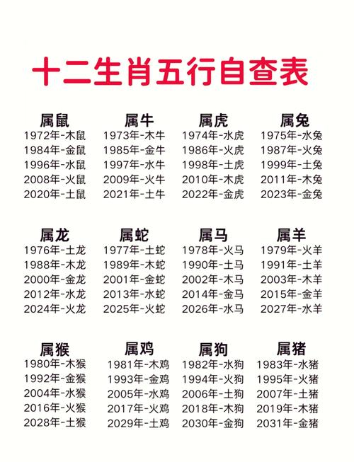 “今期猪龙马出特,玉手和烟弄一枝”代表什么生肖