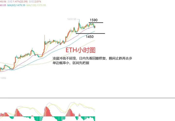 以太坊还会涨吗?2020年市场走势与投资机会分析