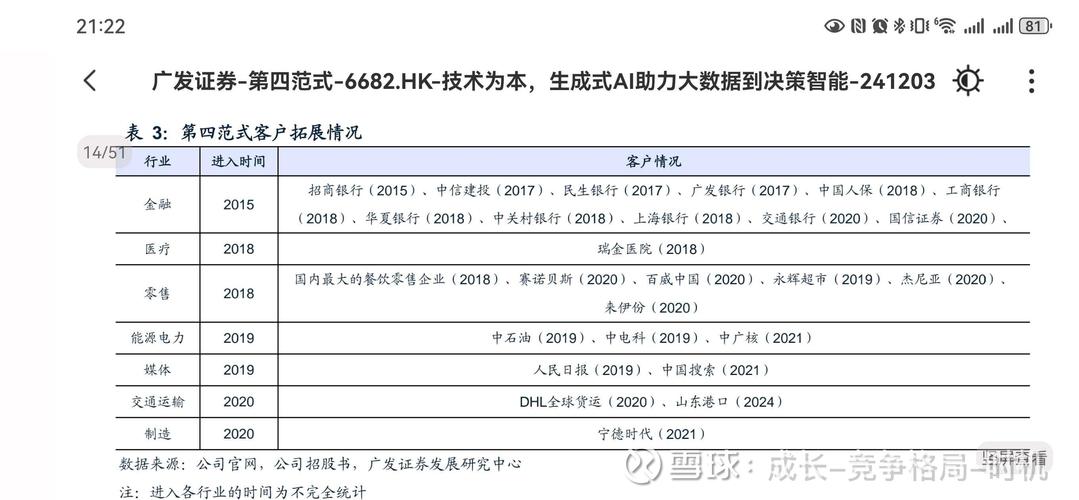 深入了解OSST币:投资策略与市场分析