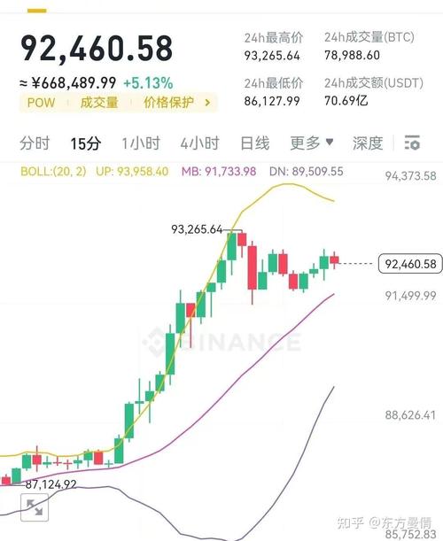 比特币2024走势图分析：把握市场机遇与风险