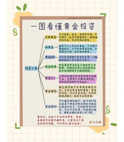 黄金价格偏强整理解析：投资者如何应对市场波动