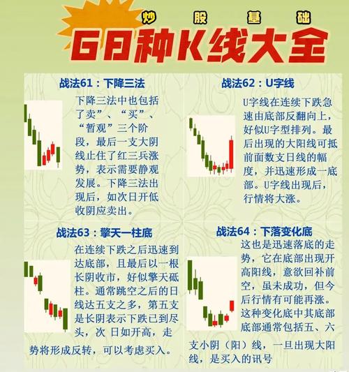 如何把握今日股市行情？分析方法与预测策略全揭秘
