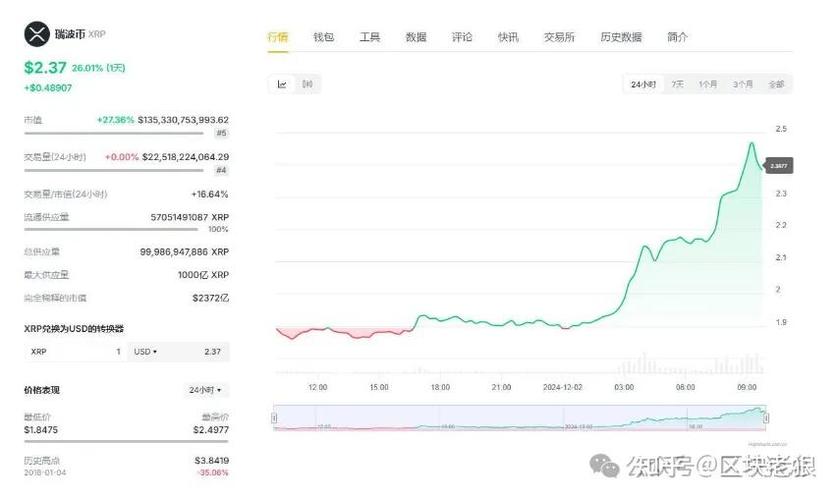 瑞波币发行量是多少？揭秘瑞波币的总发行量和流通量
