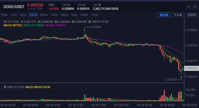 比特度(BitDegree)合法吗?深度解读及安全使用指南