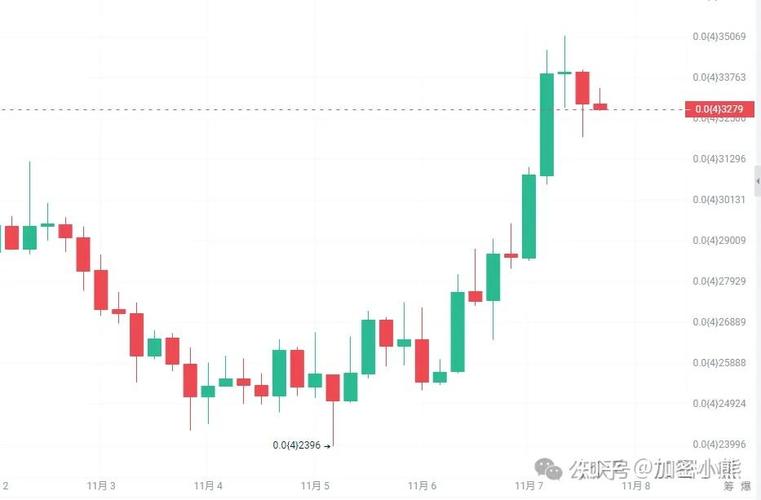 比特币历史价格走势图2024:从初创到未来趋势分析