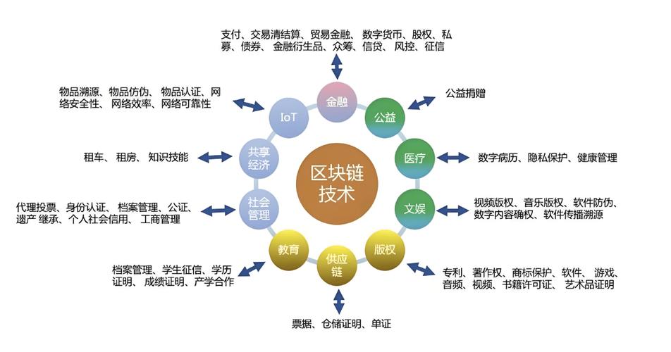 中国以太坊官方网站:助力区块链技术普及与创新发展