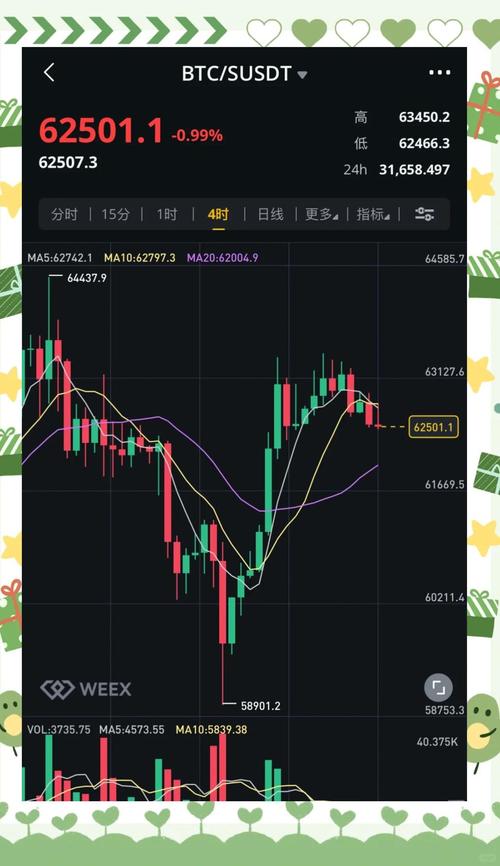 以太坊币实时行情K线图解析与投资策略