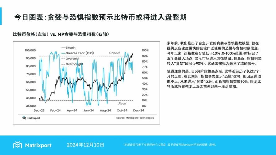 比特币恐慌与贪婪指数分析及投资决策指南
