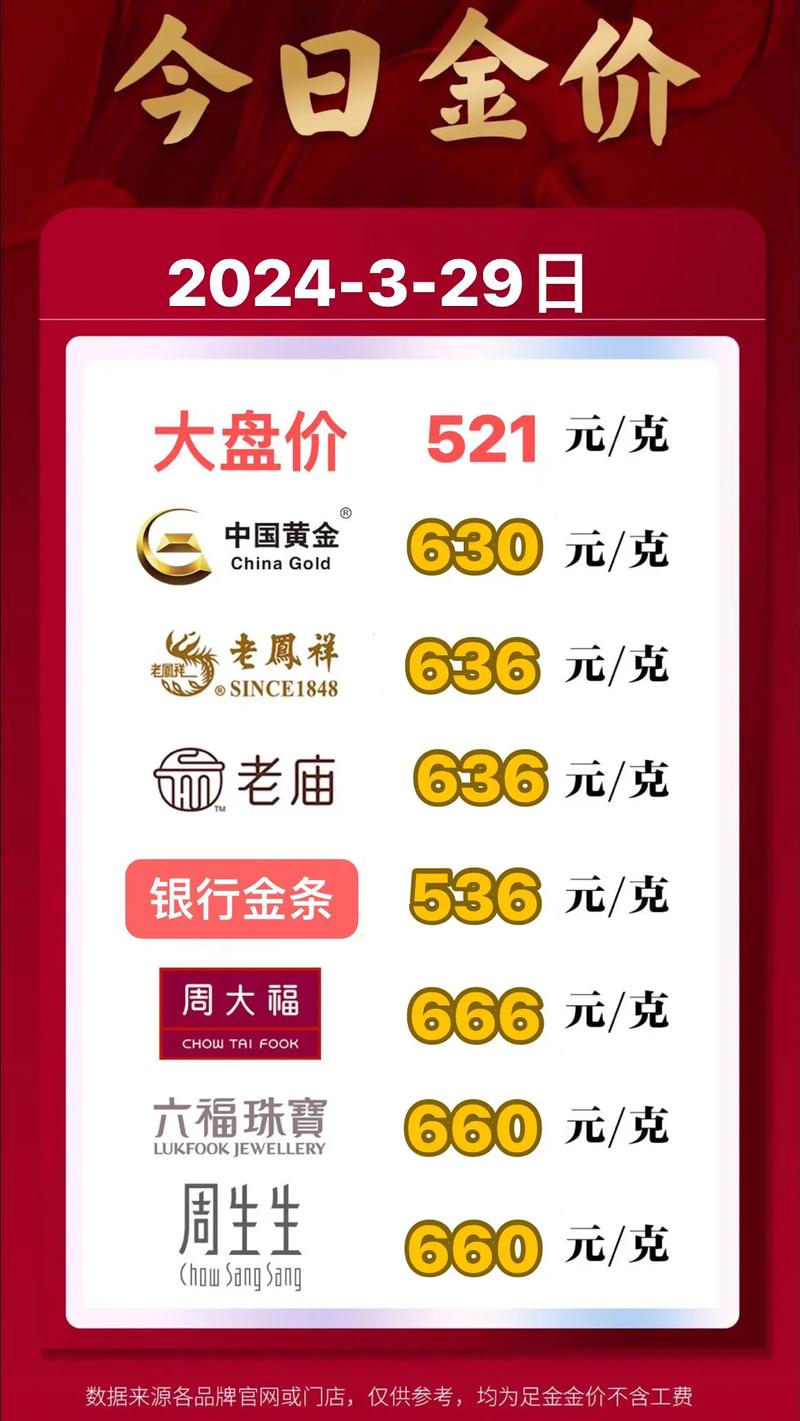 今日金价多少一克?如何判断金价走势及投资策略