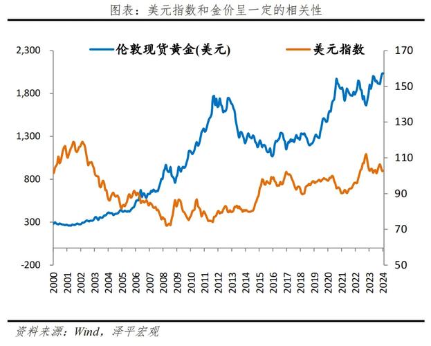 黄金价格与美元关系揭秘：如何应对市场波动