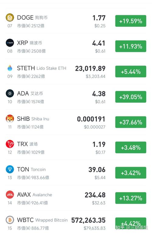 以太坊能涨到1万美金吗?2024年价格预测与投资前景分析