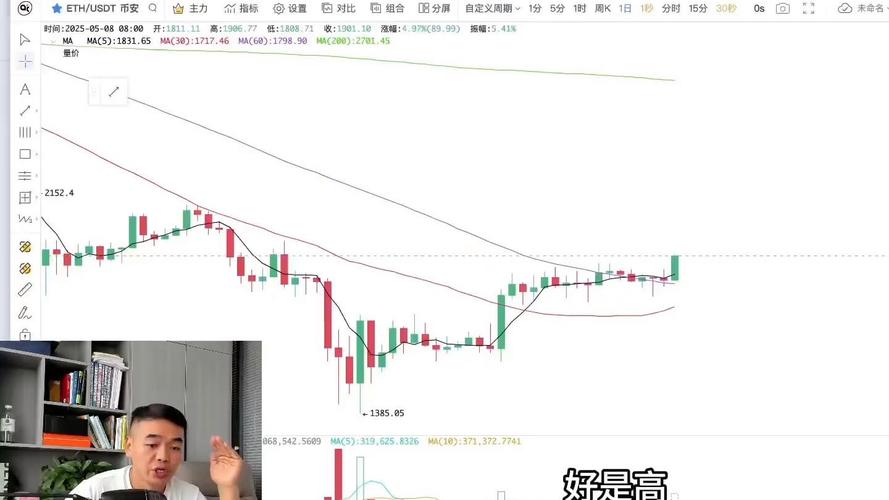 以太坊今日行情分析及走势：价格波动与投资决策指南