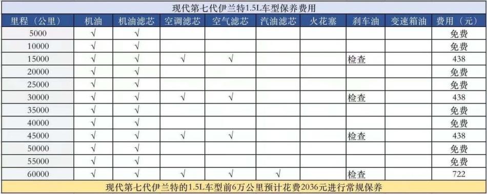 伊兰特的优点和缺点分析,怕踩雷就看这篇