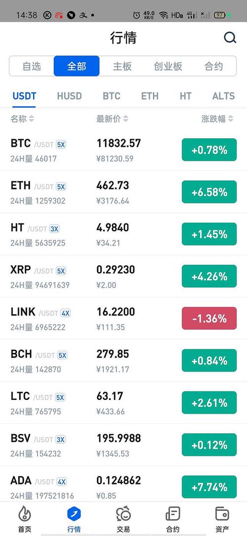 莱特币实时价格行情分析与投资指南