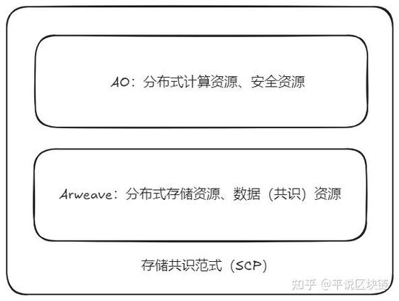以太坊官网地址及其安全性与信息获取指南