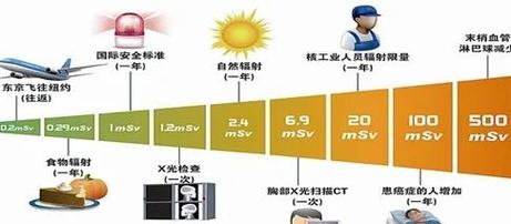 什么是PET-CT检查及其在医学中的重要性与应用