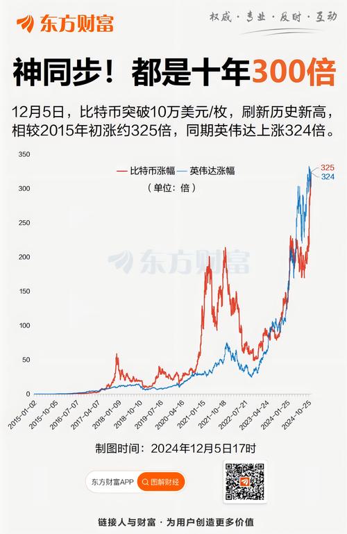 莱特币十年价格走势图:回顾与未来展望