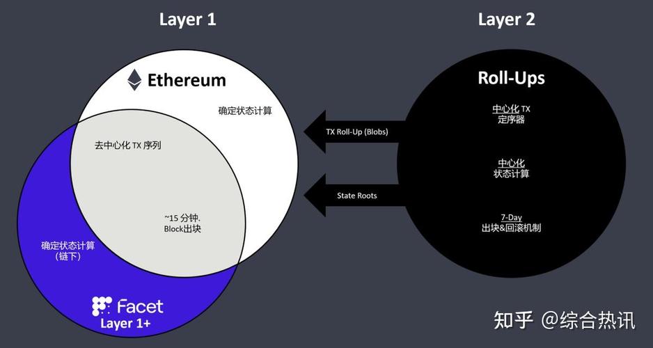 以太坊升级分析:技术演变与未来展望