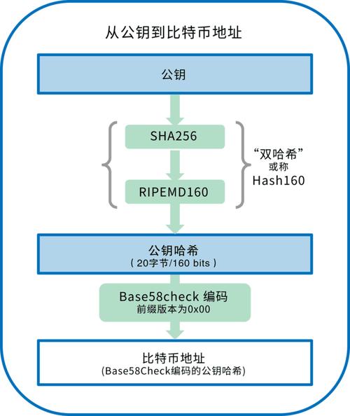 比特币官方地址解析及安全验证指南