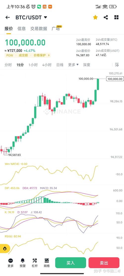 比特币行情最新分析：投资机会与风险的全景透视