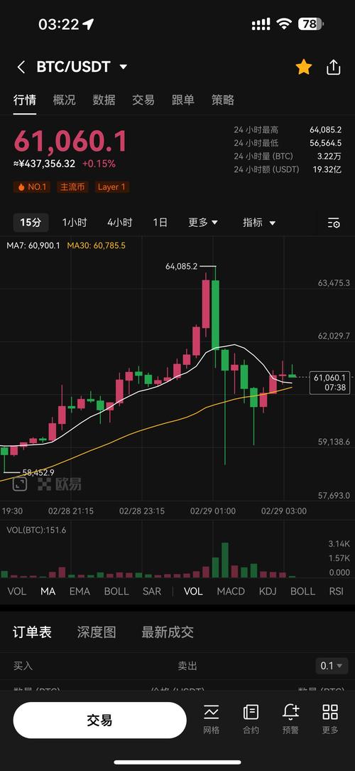 比特币十年走势表一览:从创世区块到未来预期
