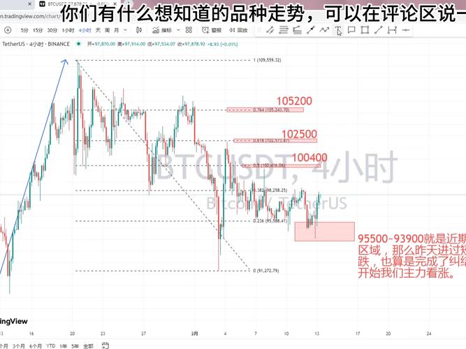 深入解析比特币与美股股票投资策略