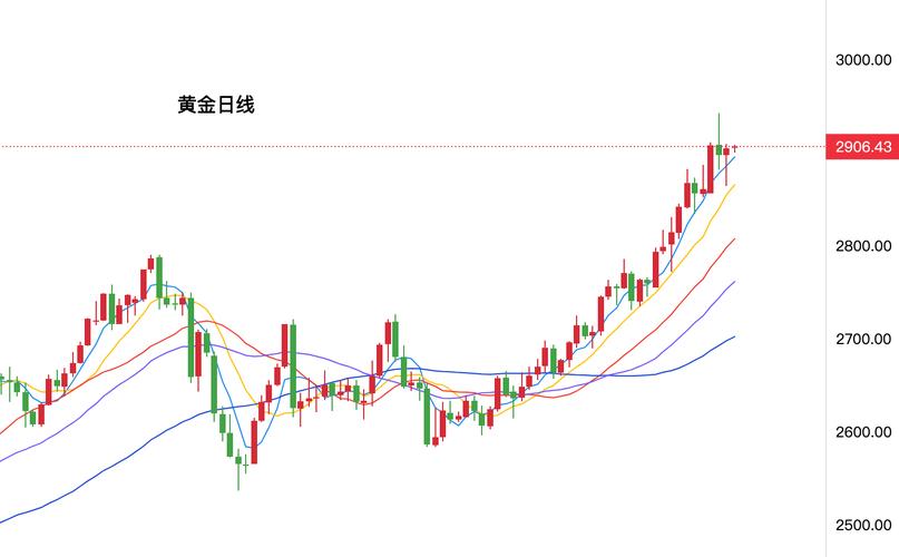 莱特币今日行情实时价格走势图及投资策略分析