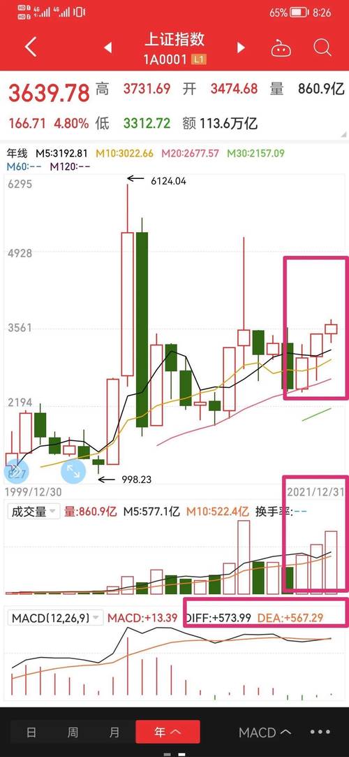 上证指数今日行情实时走势解析：如何把握市场机会