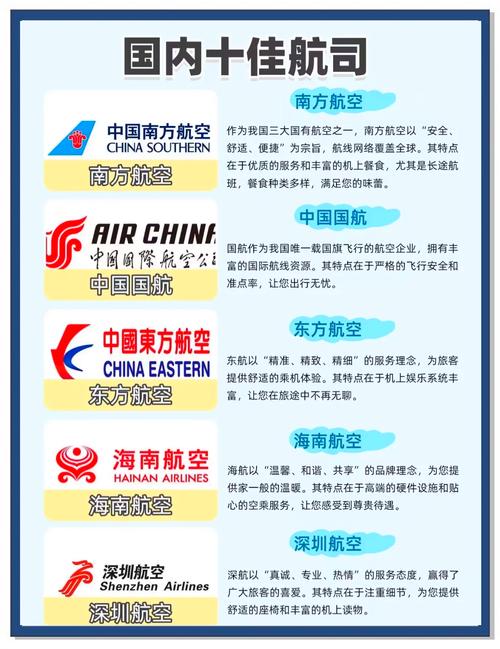 2023年航空公司排行榜前十名:服务与安全的全面评析