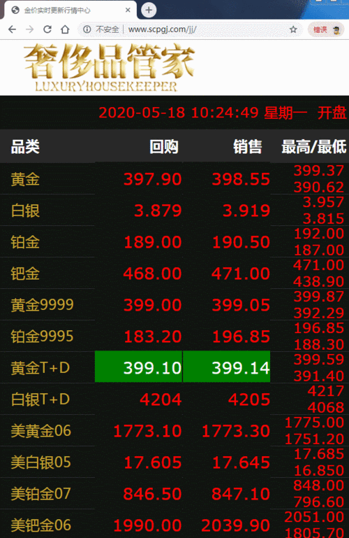 黄金价格今天多少一克:市场动态及投资策略分析