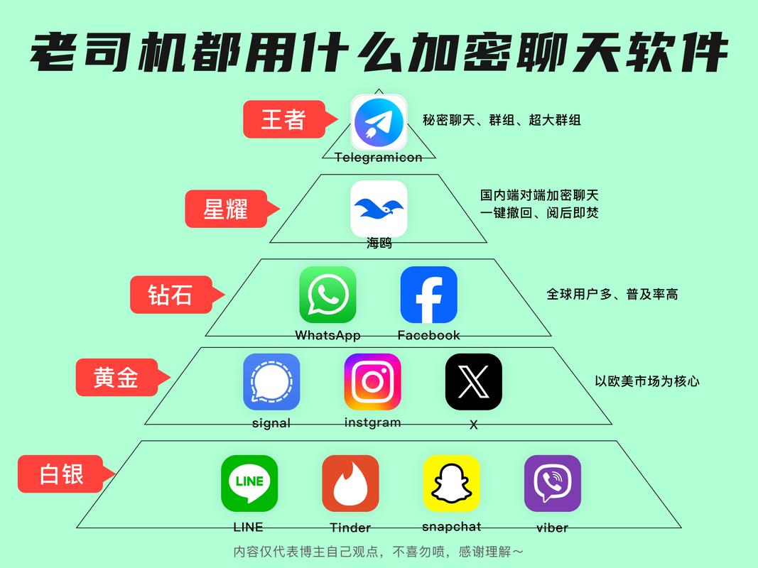 telegram怎么开户: telegram可以开户吗