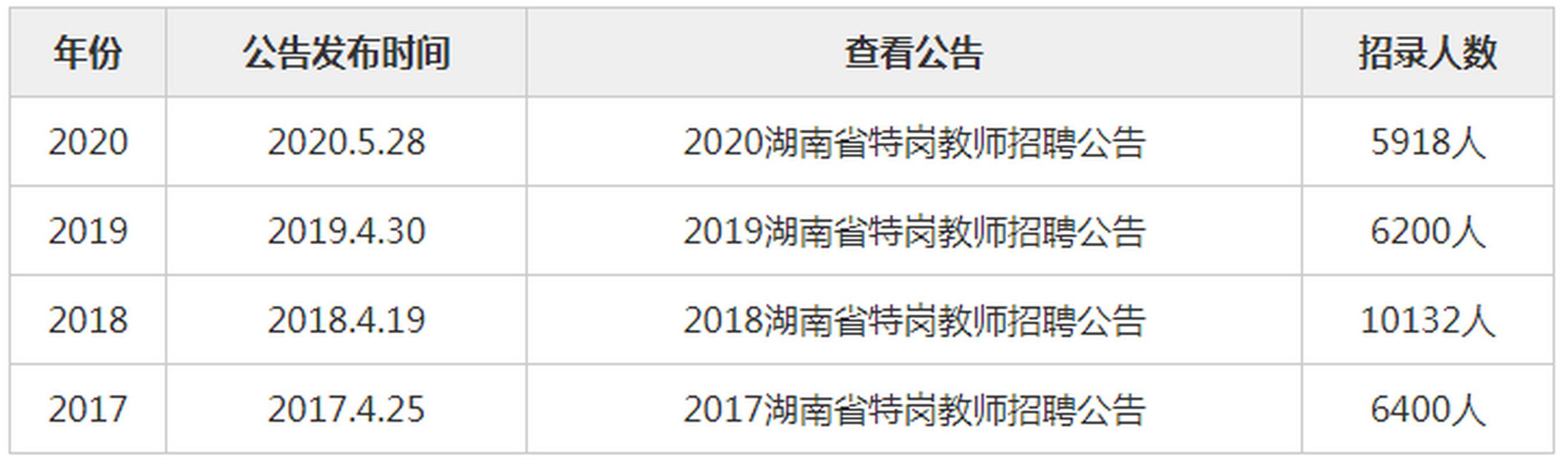 特岗官网入口: 特岗2021官网