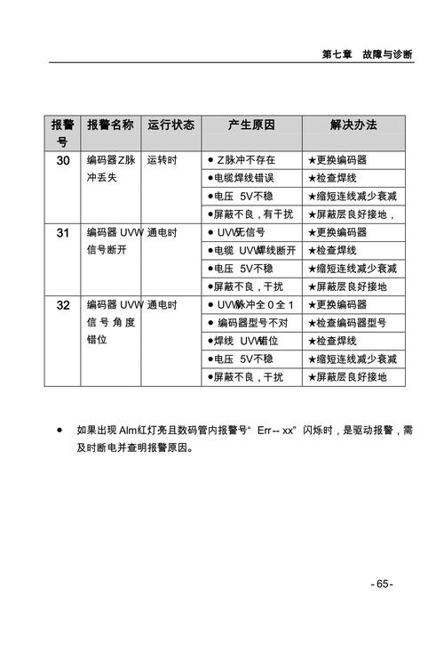 飞机中文包代码: 飞机中文安装包代码