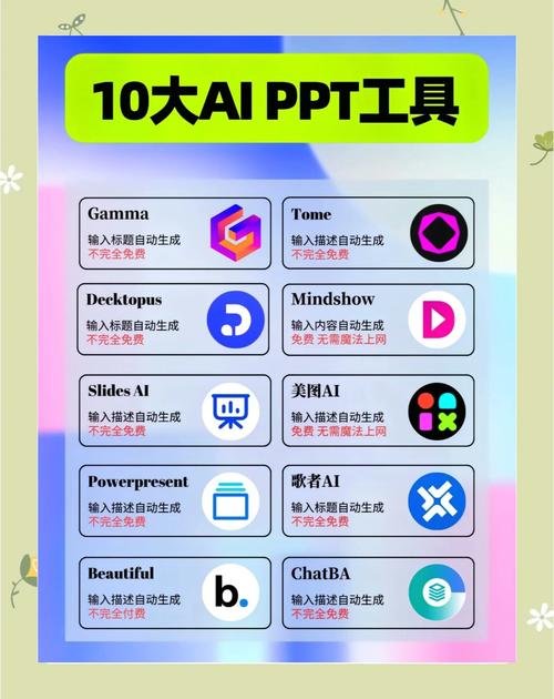 包含gamma生成ppt官网入口的词条