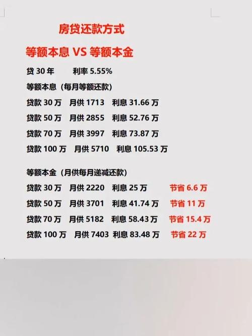贷款每期等本什么意思: 每期等本和等额本金一样吗