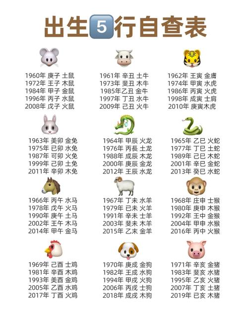12生肖金木水火土五行: 十二生肖金木水火土五行数字