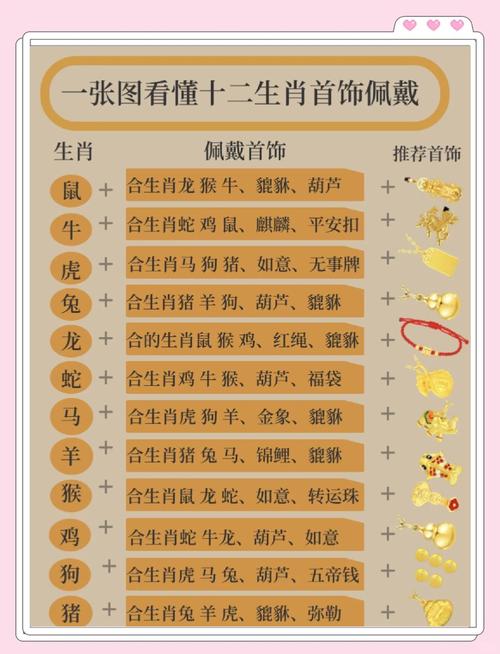 包含本期生肖最时髦打一生肖的词条