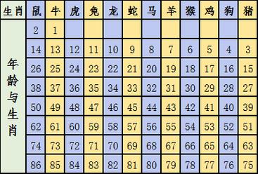 最新生肖表2021: 2021年最新生肖对照表