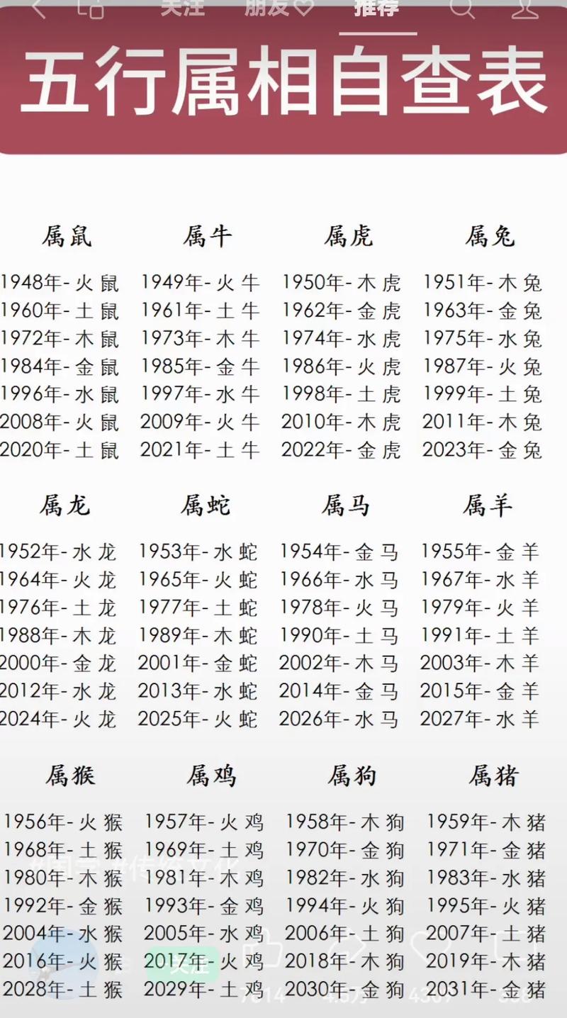 猜生肖正确答案: 1至49号生肖对照表