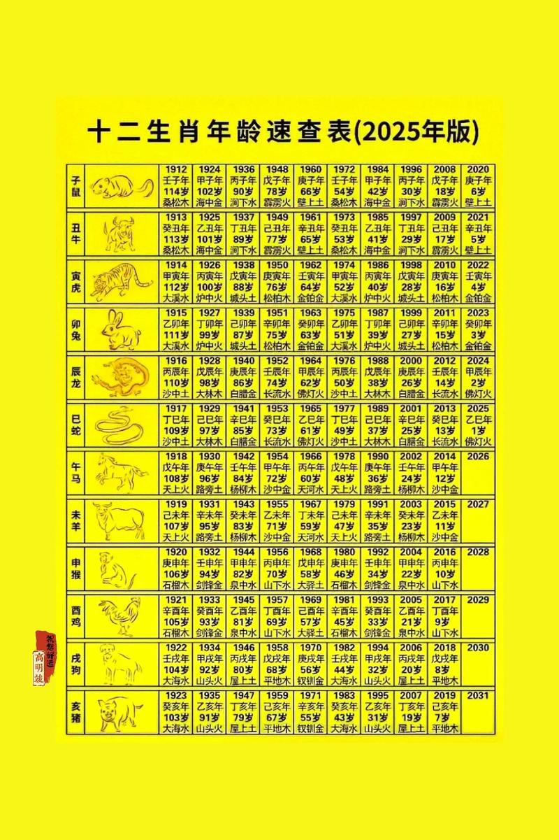 今期生肖接上期是什么生肖: 今期生肖最简单代表什么数字