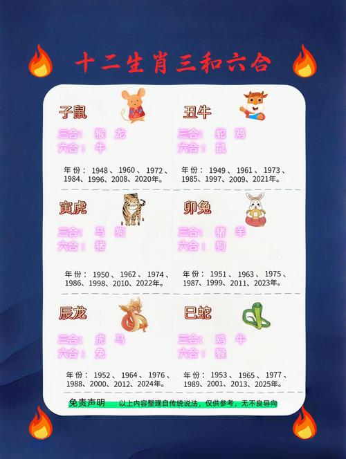 一二中奖开今期是哪些生肖: 九十过后猜十一二二三三孖开猜生肖