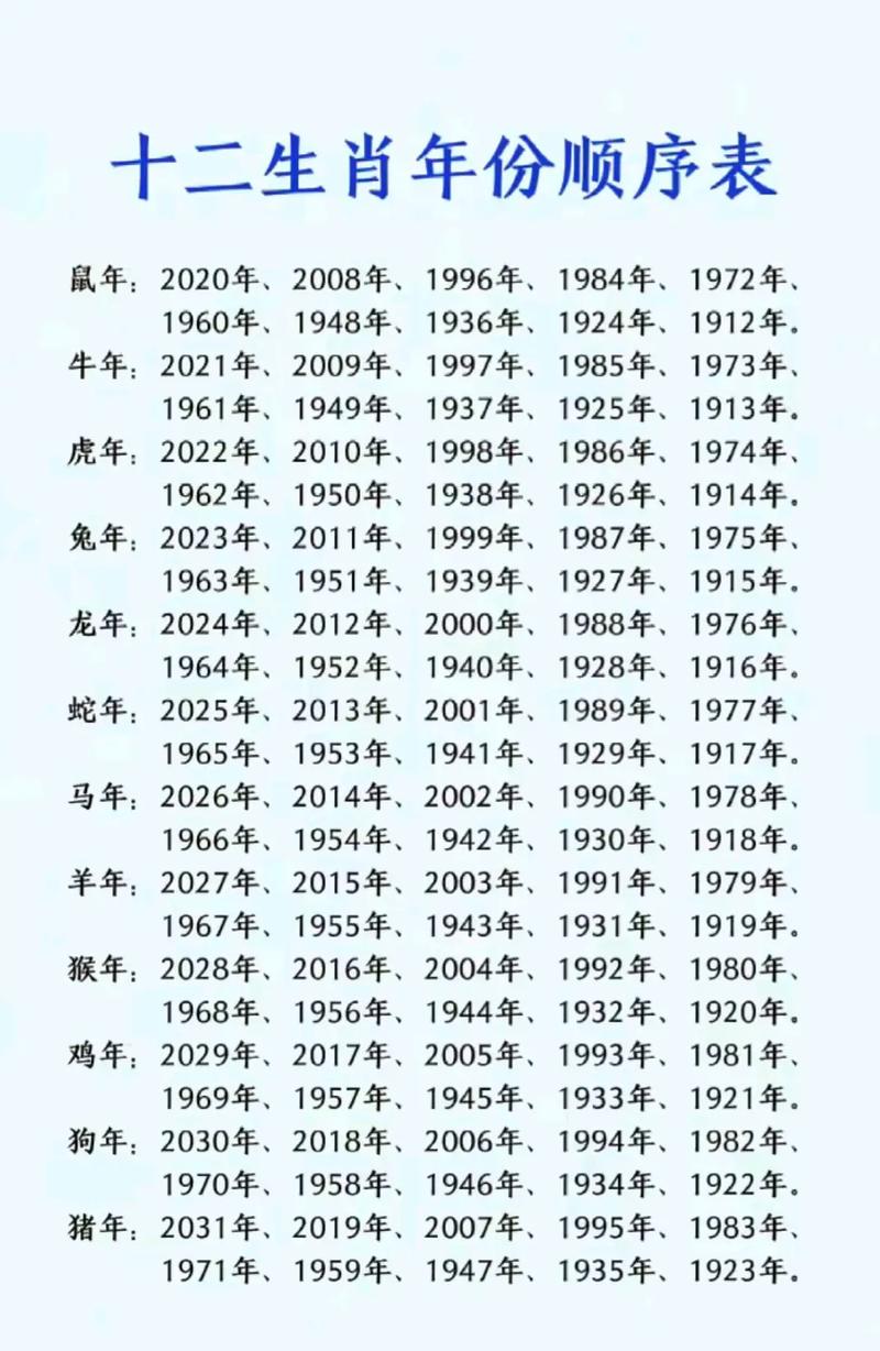 十二生肖的星座排名: 12生肖12星座的排行顺序