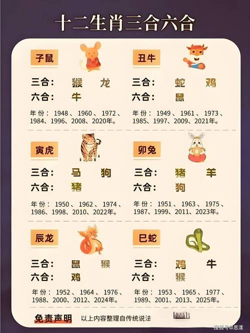 12生肖表2019图片大全: 2021十二生肖表图片生肖卡正宗版