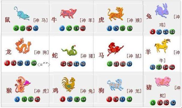 十二生肖今晚出什么生肖澳门: 十二生肖012577c千问