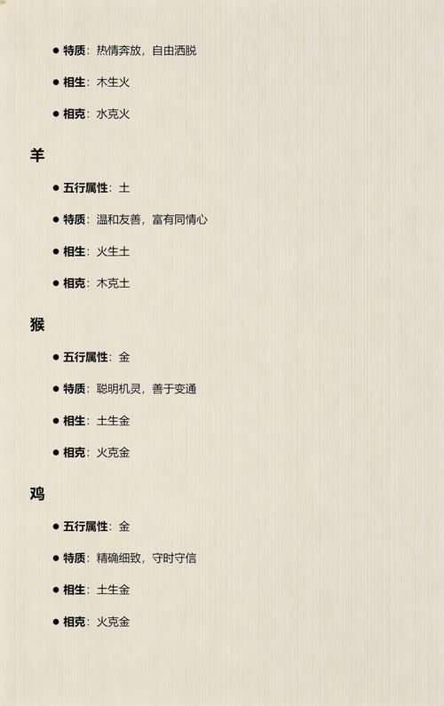 十二生肖的五行属性: 十二生肖的五行属性大全表