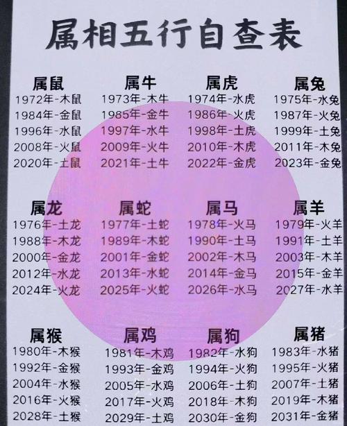 今期金木八发最正确生肖: 今期生肖有金木是什么生肖