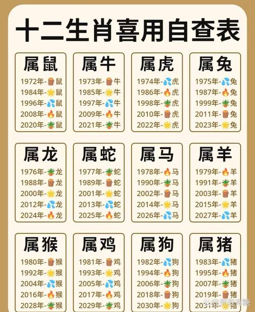 生肖代表数字图: 生肖与数字对照表,精选词语释义剖析