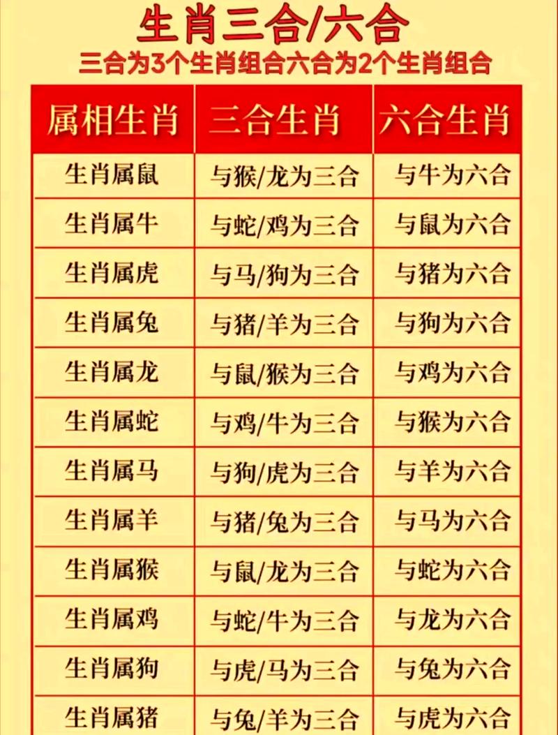 什么生肖跟什么生肖合财最好: 什么生肖跟什么生肖合财最好呢,精选词语释义剖析